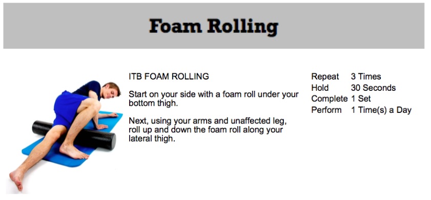 A graphic showing best at home exercises for ITB