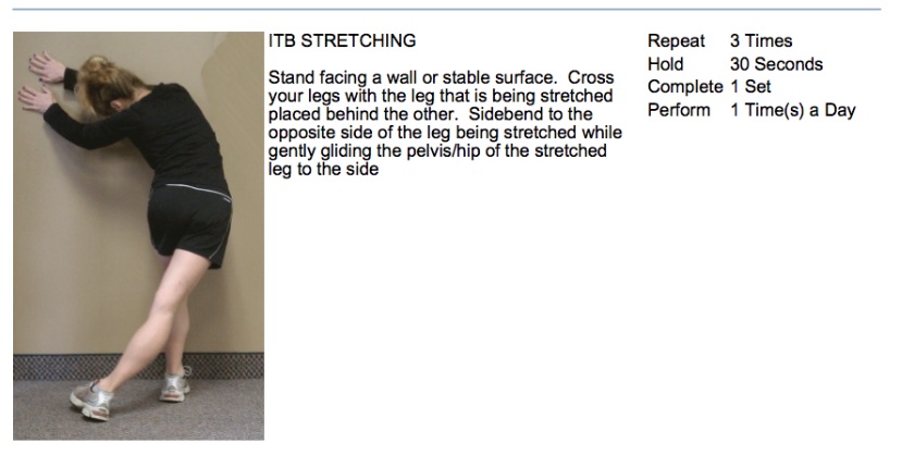 A graphic showing best at home exercises for ITB