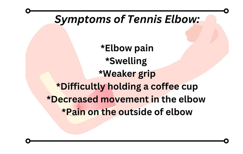 A graphic showing symptoms of Tennis Elbow