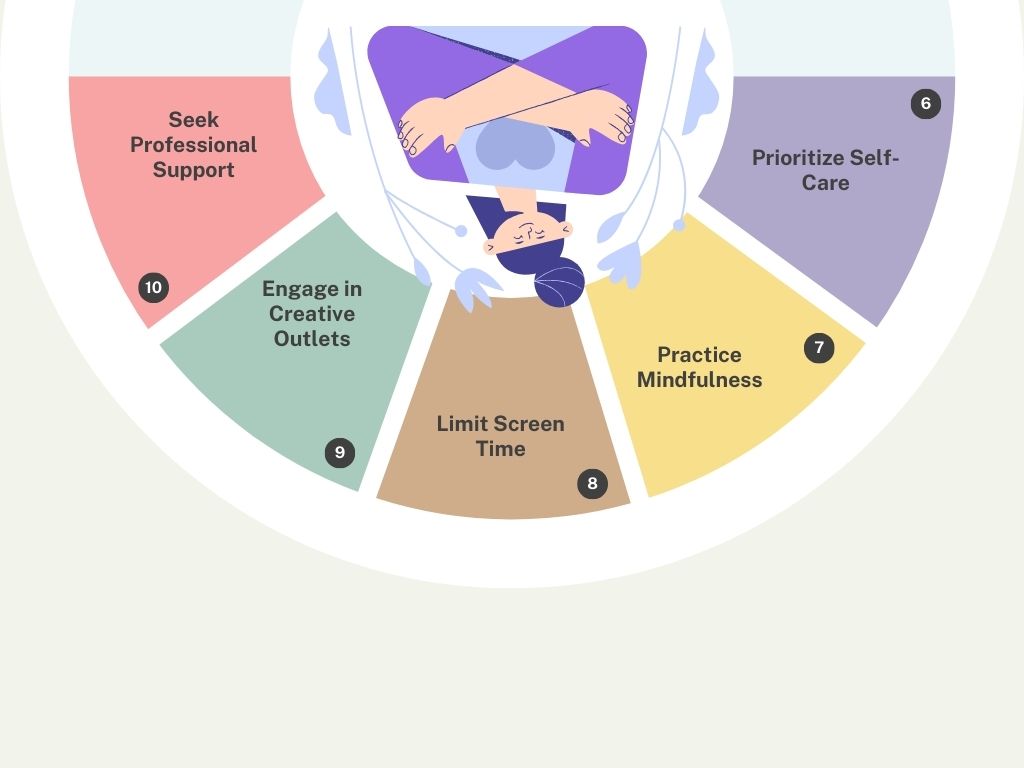 an info-graphic explaining activities to help boost your mental heath. Such as practising self-care, practising mindfulness, limit screen time, engage in creative outlets, and seek professional support