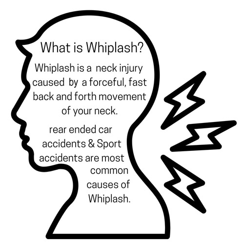 A graphic showing what whiplash is