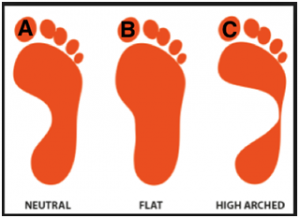 Footprint Orthotics i image in Oakville
