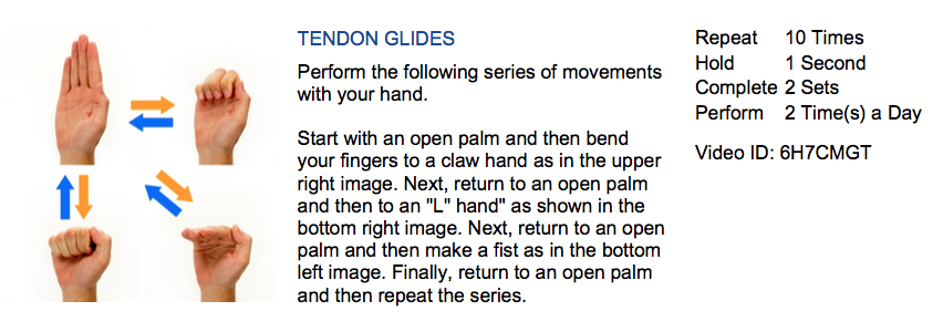 A graphic showing exercise for carpal tunnel