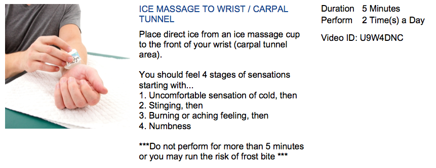 A graphic showing the correct way to ice on wrist