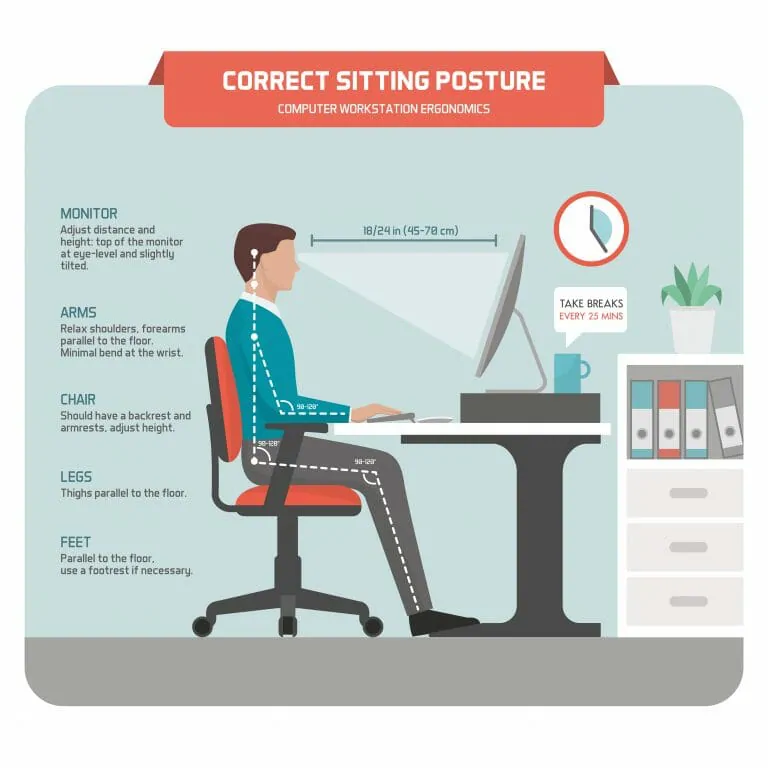 Computer Posture Infographic